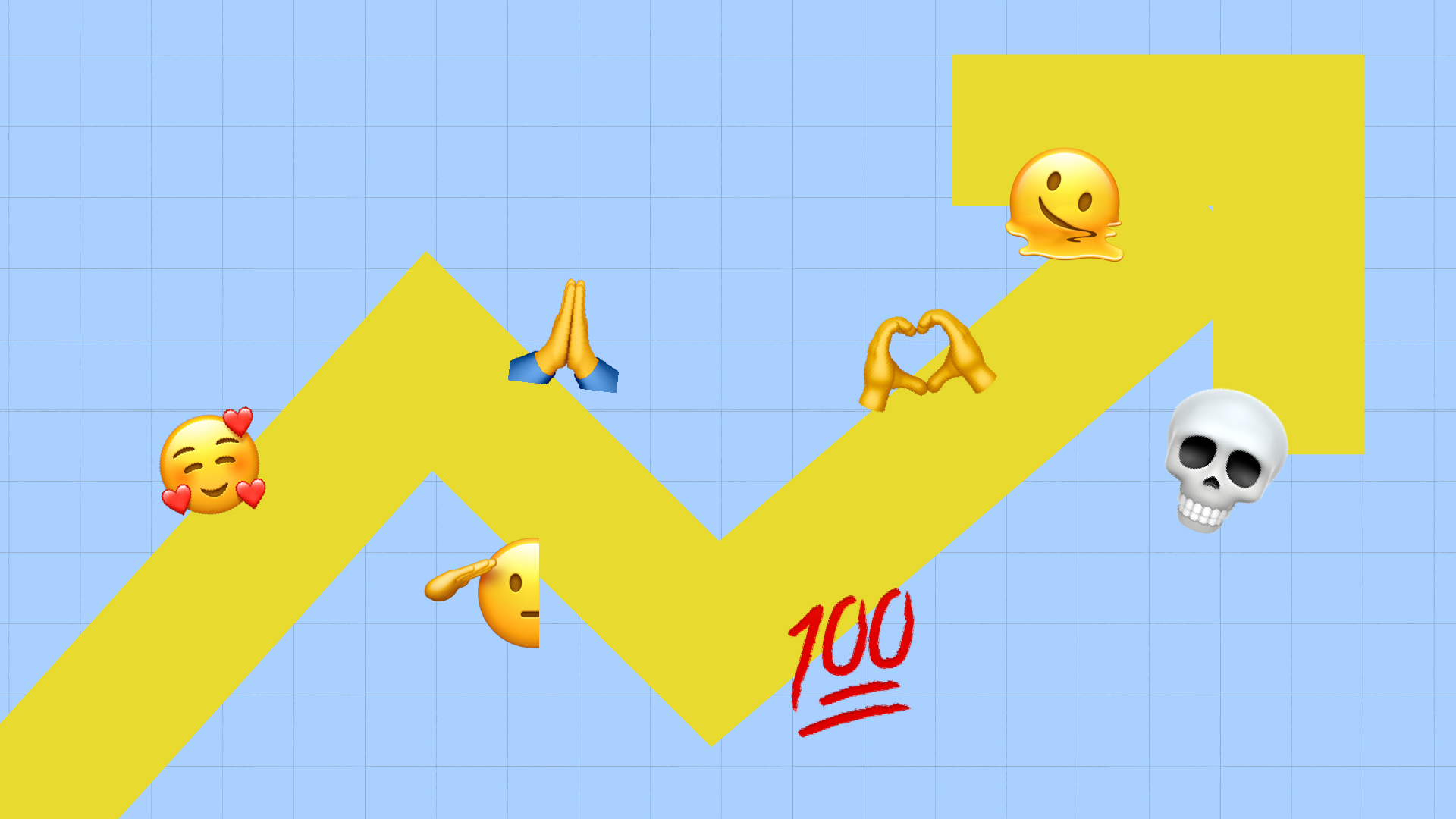 🔥 The Hottest Trends In Emoji, Explained